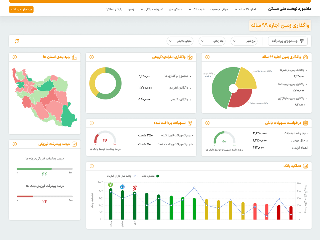 Nhm Dashboard